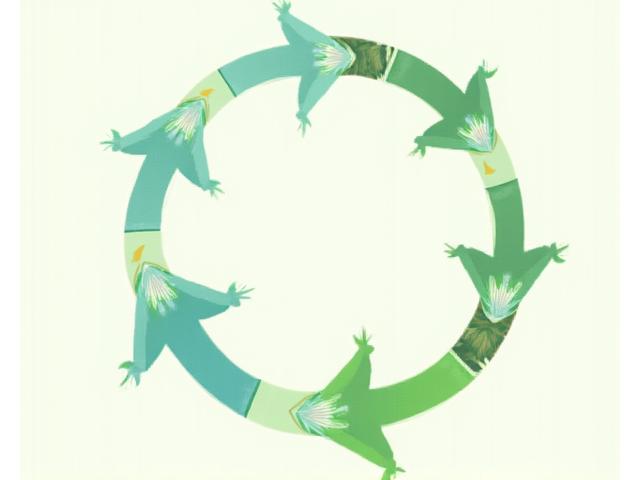 Biodegradable circular fashion lifecycle